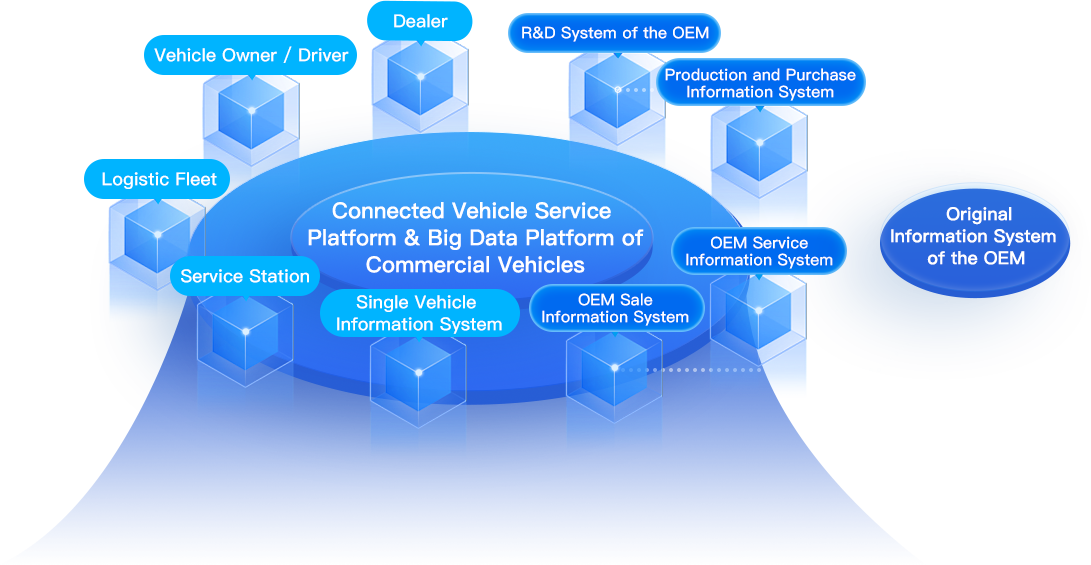 connected-vehicle-service-platform